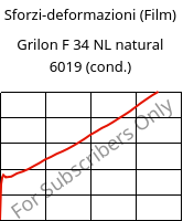 Sforzi-deformazioni (Film) , Grilon F 34 NL natural 6019 (cond.), PA6, EMS-GRIVORY