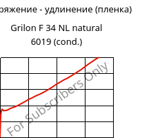 Напряжение - удлинение (пленка) , Grilon F 34 NL natural 6019 (усл.), PA6, EMS-GRIVORY
