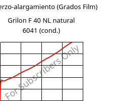 Esfuerzo-alargamiento (Grados Film) , Grilon F 40 NL natural 6041 (Cond), PA6, EMS-GRIVORY