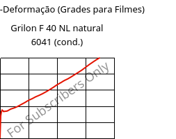 Tensão-Deformação (Grades para Filmes) , Grilon F 40 NL natural 6041 (cond.), PA6, EMS-GRIVORY