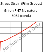 Stress-Strain (Film Grades) , Grilon F 47 NL natural 6064 (cond.), PA6, EMS-GRIVORY