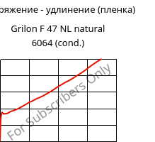 Напряжение - удлинение (пленка) , Grilon F 47 NL natural 6064 (усл.), PA6, EMS-GRIVORY