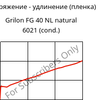Напряжение - удлинение (пленка) , Grilon FG 40 NL natural 6021 (усл.), PA6, EMS-GRIVORY