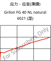 应力－应变(薄膜) , Grilon FG 40 NL natural 6021 (状况), PA6, EMS-GRIVORY