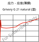应力－应变(薄膜) , Grivory G 21 natural (状况), PA6I/6T, EMS-GRIVORY