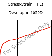 Stress-Strain (TPE) , Desmopan 1050D, TPU, Covestro