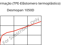 Tensão-Deformação (TPE-Elâstomero termoplástico) , Desmopan 1050D, TPU, Covestro