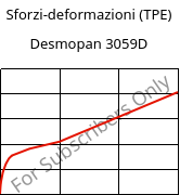 Sforzi-deformazioni (TPE) , Desmopan 3059D, TPU, Covestro