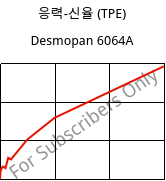 응력-신율 (TPE) , Desmopan 6064A, TPU, Covestro