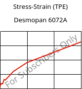 Stress-Strain (TPE) , Desmopan 6072A, TPU, Covestro