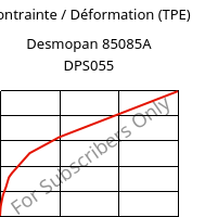 Contrainte / Déformation (TPE) , Desmopan 85085A  DPS055, TPU, Covestro