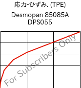  応力-ひずみ. (TPE) , Desmopan 85085A  DPS055, TPU, Covestro