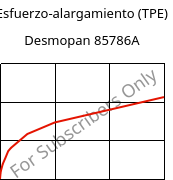 Esfuerzo-alargamiento (TPE) , Desmopan 85786A, TPU, Covestro