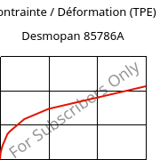 Contrainte / Déformation (TPE) , Desmopan 85786A, TPU, Covestro