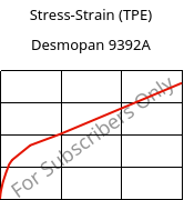 Stress-Strain (TPE) , Desmopan 9392A, TPU, Covestro