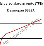 Esfuerzo-alargamiento (TPE) , Desmopan 9392A, TPU, Covestro