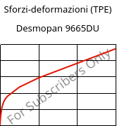Sforzi-deformazioni (TPE) , Desmopan 9665DU, TPU, Covestro