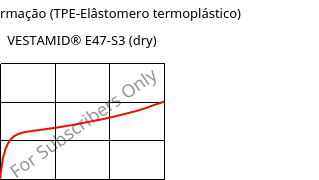 Tensão-Deformação (TPE-Elâstomero termoplástico) , VESTAMID® E47-S3 (dry), TPA, Evonik
