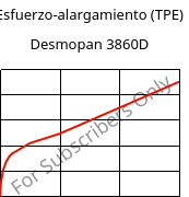Esfuerzo-alargamiento (TPE) , Desmopan 3860D, (TPU+ABS), Covestro