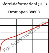 Sforzi-deformazioni (TPE) , Desmopan 3860D, (TPU+ABS), Covestro