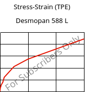 Stress-Strain (TPE) , Desmopan 588 L, TPU, Covestro