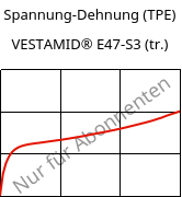 Spannung-Dehnung (TPE) , VESTAMID® E47-S3 (trocken), TPA, Evonik