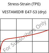 Stress-Strain (TPE) , VESTAMID® E47-S3 (dry), TPA, Evonik