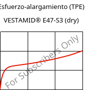 Esfuerzo-alargamiento (TPE) , VESTAMID® E47-S3 (Seco), TPA, Evonik