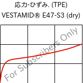  応力-ひずみ. (TPE) , VESTAMID® E47-S3 (乾燥), TPA, Evonik