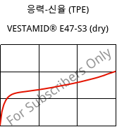 응력-신율 (TPE) , VESTAMID® E47-S3 (건조), TPA, Evonik