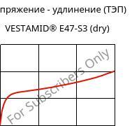 Напряжение - удлинение (ТЭП) , VESTAMID® E47-S3 (сухой), TPA, Evonik