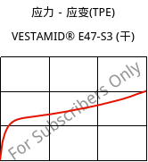 应力－应变(TPE) , VESTAMID® E47-S3 (烘干), TPA, Evonik