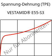 Spannung-Dehnung (TPE) , VESTAMID® E55-S3, TPA, Evonik