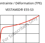 Contrainte / Déformation (TPE) , VESTAMID® E55-S3, TPA, Evonik