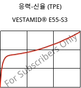 응력-신율 (TPE) , VESTAMID® E55-S3, TPA, Evonik