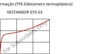 Tensão-Deformação (TPE-Elâstomero termoplástico) , VESTAMID® E55-S3, TPA, Evonik