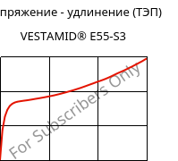 Напряжение - удлинение (ТЭП) , VESTAMID® E55-S3, TPA, Evonik