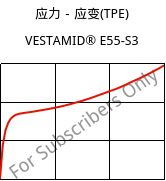 应力－应变(TPE) , VESTAMID® E55-S3, TPA, Evonik