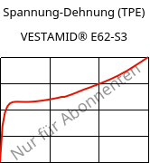 Spannung-Dehnung (TPE) , VESTAMID® E62-S3, TPA, Evonik