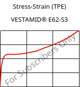 Stress-Strain (TPE) , VESTAMID® E62-S3, TPA, Evonik