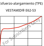 Esfuerzo-alargamiento (TPE) , VESTAMID® E62-S3, TPA, Evonik