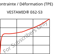 Contrainte / Déformation (TPE) , VESTAMID® E62-S3, TPA, Evonik