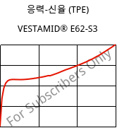 응력-신율 (TPE) , VESTAMID® E62-S3, TPA, Evonik