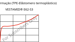 Tensão-Deformação (TPE-Elâstomero termoplástico) , VESTAMID® E62-S3, TPA, Evonik