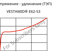 Напряжение - удлинение (ТЭП) , VESTAMID® E62-S3, TPA, Evonik