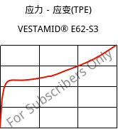 应力－应变(TPE) , VESTAMID® E62-S3, TPA, Evonik