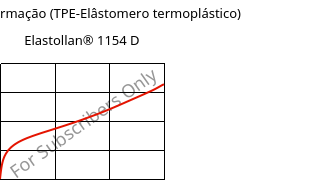 Tensão-Deformação (TPE-Elâstomero termoplástico) , Elastollan® 1154 D, (TPU-ARET), BASF PU