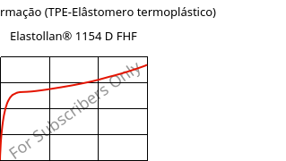 Tensão-Deformação (TPE-Elâstomero termoplástico) , Elastollan® 1154 D FHF, (TPU-ARET), BASF PU