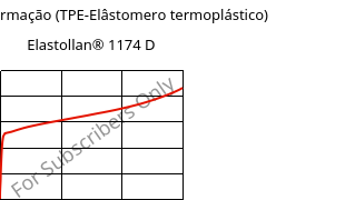 Tensão-Deformação (TPE-Elâstomero termoplástico) , Elastollan® 1174 D, (TPU-ARET), BASF PU