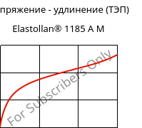 Напряжение - удлинение (ТЭП) , Elastollan® 1185 A M, (TPU-ARET), BASF PU